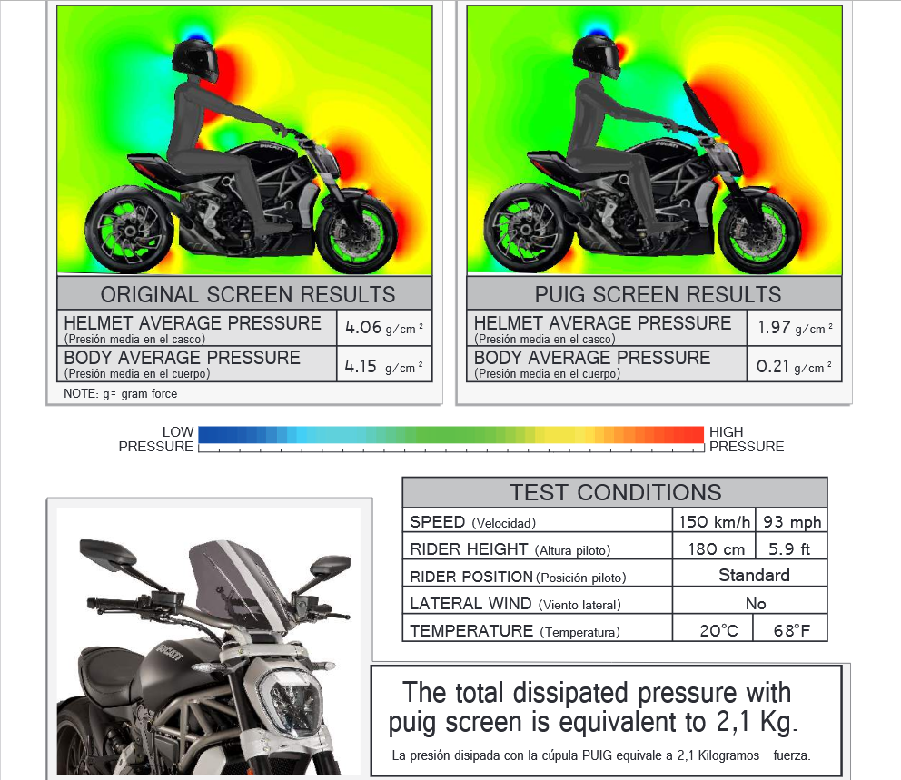 PUIG New Generation Adjustable Touring Windscreen for Ducati XDiavel