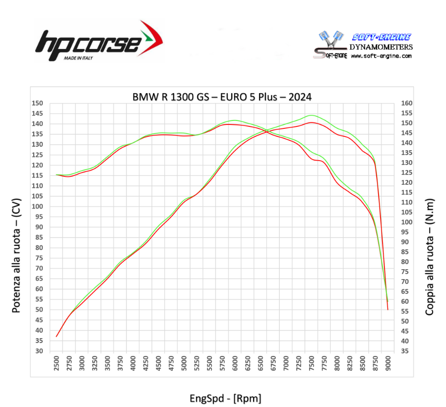 HP CORSE 4-TRACK S RALLY Slip-on Exhaust for BMW R 1300 GS