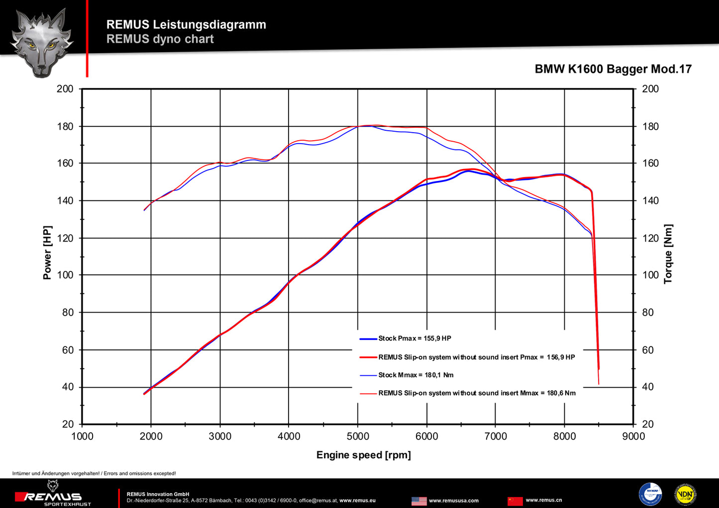 Remus Custom Quad Exhaust for the BMW K 1600 B (Bagger) & Grand America