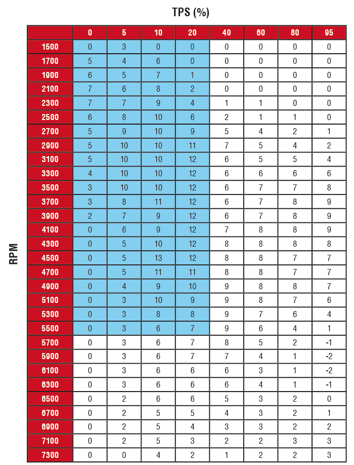 RapidBike EVO Self Adaptive Fueling Control Module for the Yamaha T-Max 500 (2006-2007)