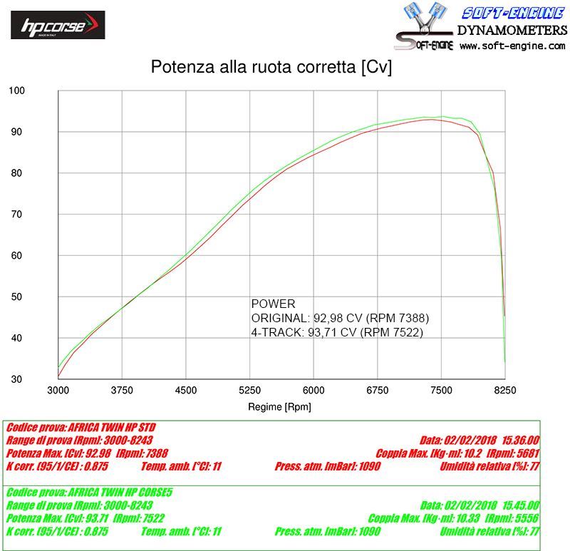 HP CORSE SPS Carbon and 4 Track Exhausts for Honda Africa Twin 1000