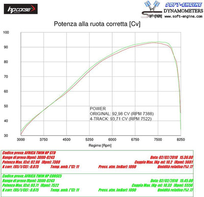 HP CORSE SPS Carbon and 4 Track Exhausts for Honda Africa Twin 1000