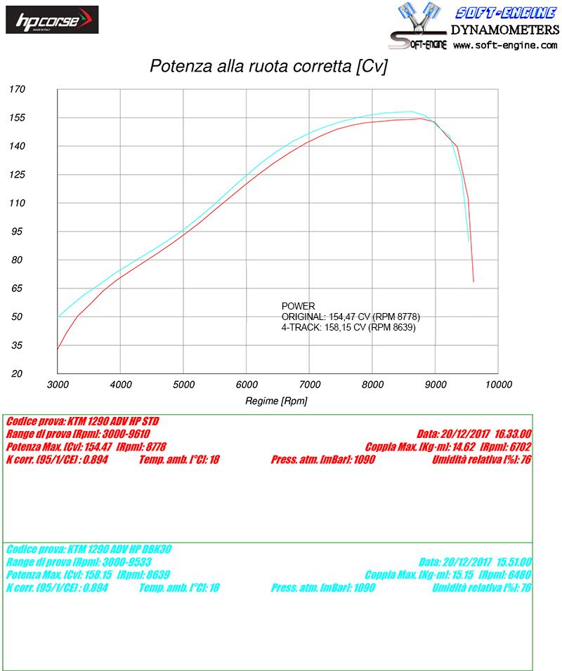 HP CORSE SPS Carbon and 4 Track Exhausts for KTM Adventure 1050 / 1090 / 1190 /1290