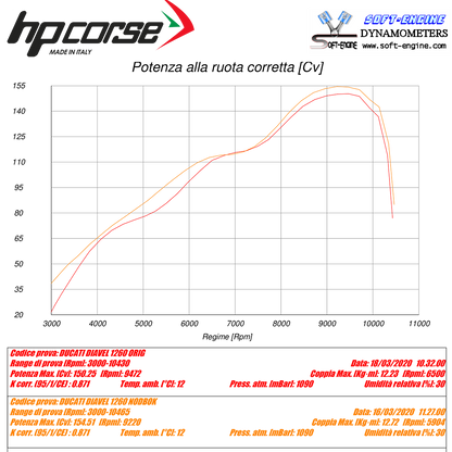 HP CORSE Hydroform Short R Slip On For Ducati Diavel 1260