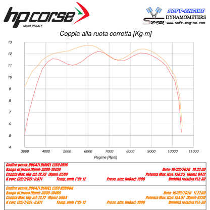 HP CORSE Hydroform Short R Slip On For Ducati Diavel 1260