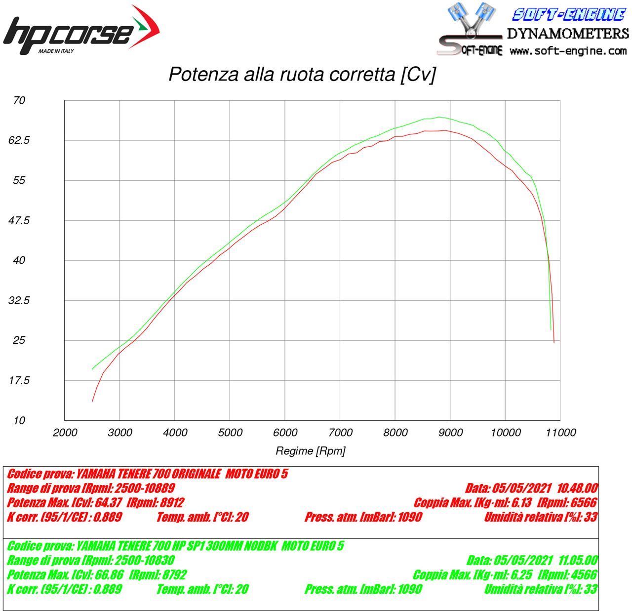 HP CORSE SP-1 SHORT Black Titanium Exhaust for Yamaha Tenere 700 (High Mount, No bags) - DISCONTINUED