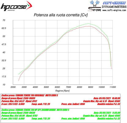 HP CORSE SP-1 SHORT Black Titanium Exhaust for Yamaha Tenere 700 (High Mount, No bags) - DISCONTINUED