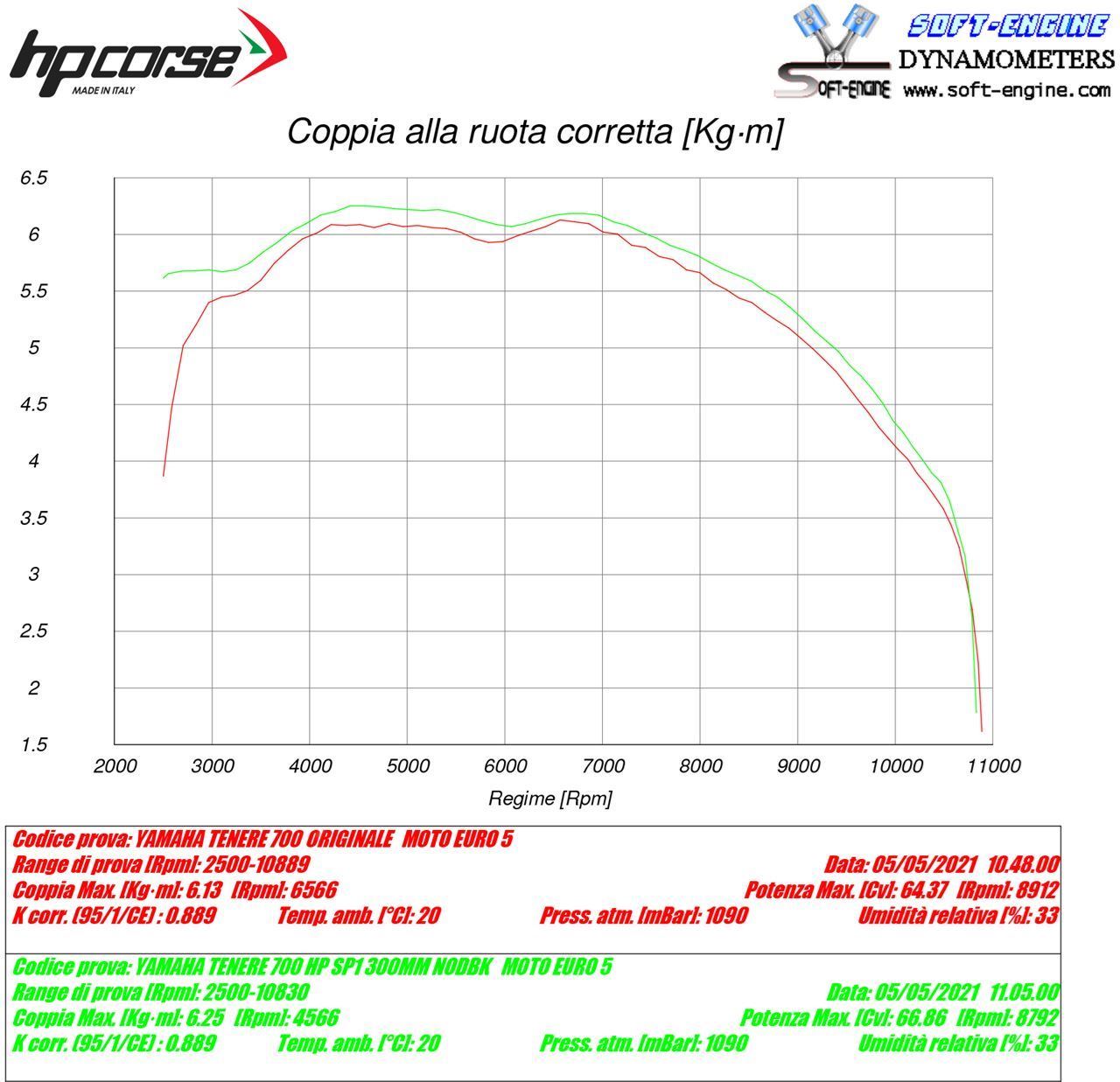HP CORSE SP-1 SHORT Black Titanium Exhaust for Yamaha Tenere 700 (High Mount, No bags) - DISCONTINUED