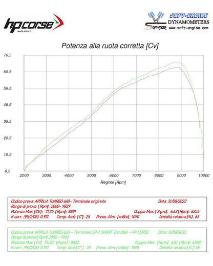 HP CORSE SP-1 Titanium Exhaust for Aprilia Tuareg 660