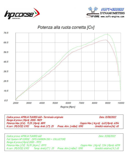 HP CORSE Exhaust Header High Mount (Same as OE) for Aprilia Tuareg 660
