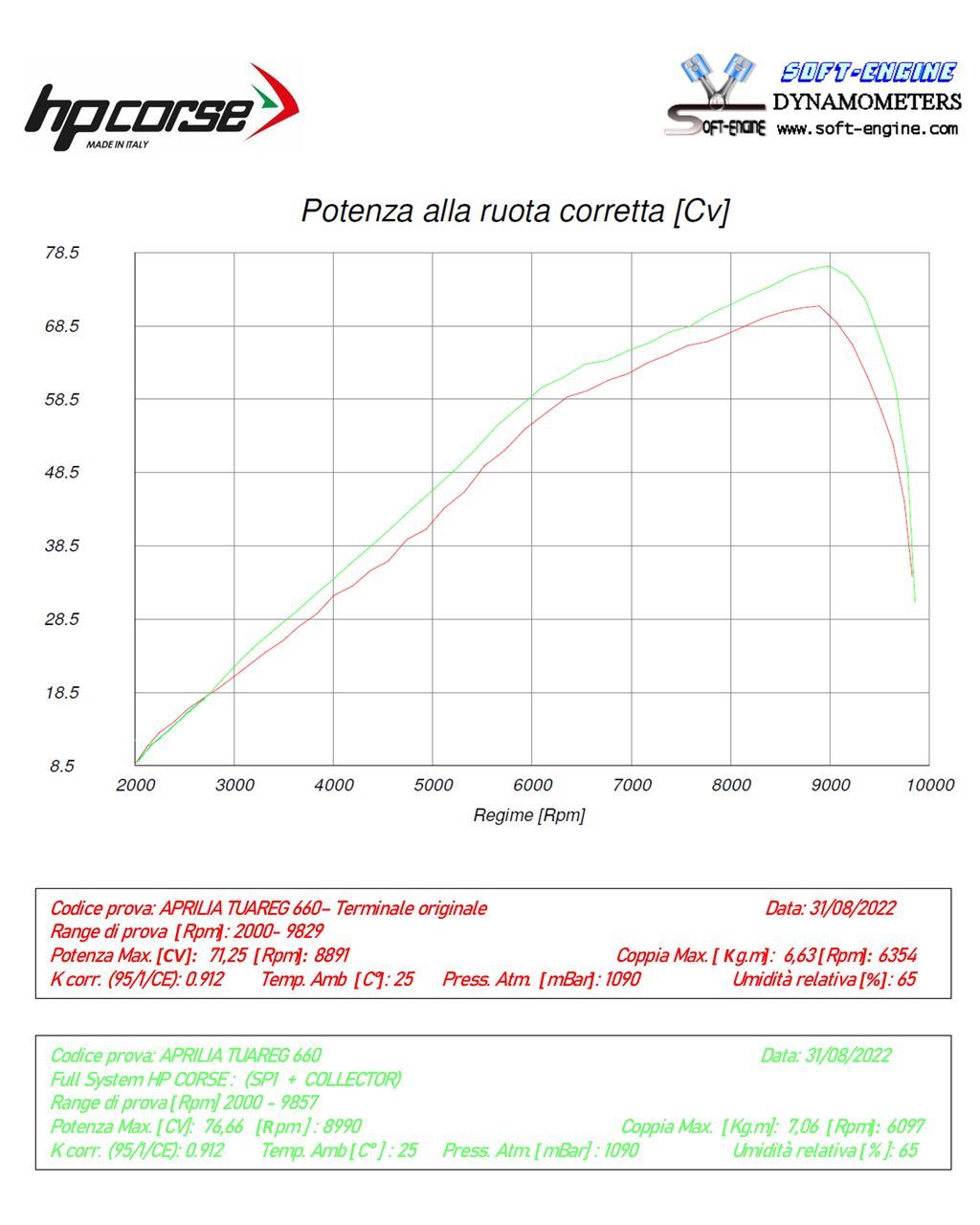 HP CORSE Exhaust Header High Mount (Same as OE) for Aprilia Tuareg 660