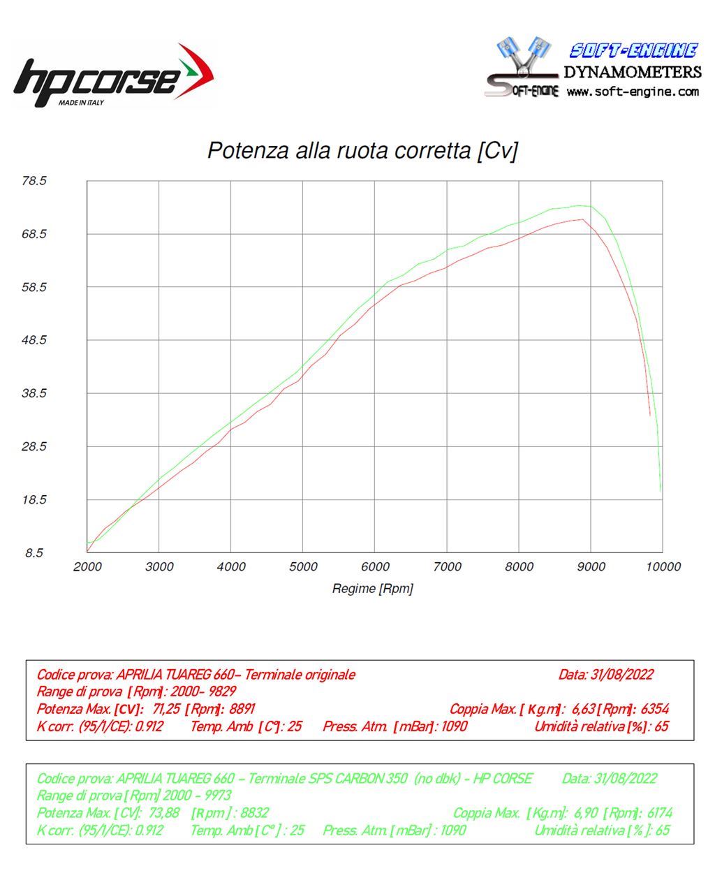 HP CORSE SPS Carbon Short Exhaust for Aprilia Tuareg 660