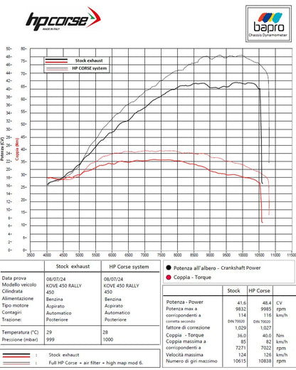 HP CORSE De-Cat Exhaust Link Pipe for Kove 450 Rally (2023+)