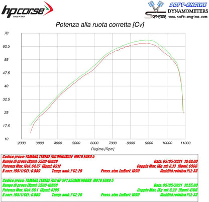 HP CORSE SP-2 Titanium Exhaust for Yamaha Tenere 700 (Low Mount)