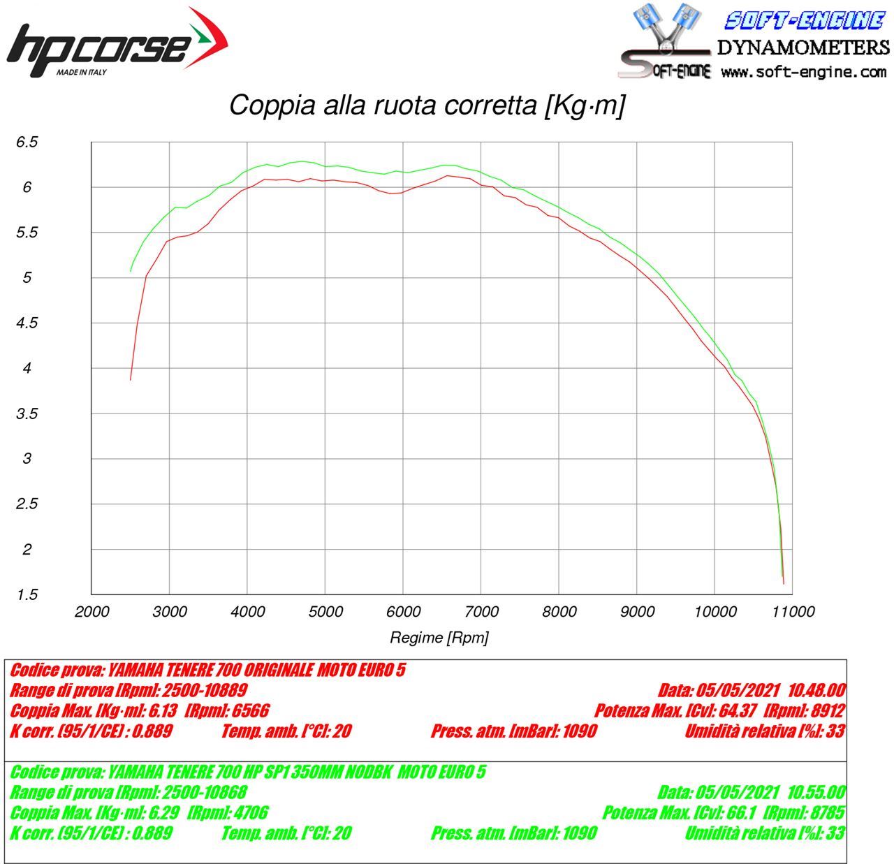 HP CORSE SP-2 Titanium Exhaust for Yamaha Tenere 700 (Low Mount)