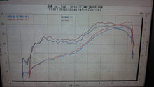 MWR High Efficiency & Racing Air Filters for Ducati Panigale 899 / 959 / 1199 / 1299 / V2 and Streetfighter V2