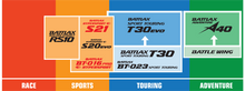 BRIDGESTONE Tire - Battlax RS10 Racing Street - Rear - 140/70R17 - 66H 5460