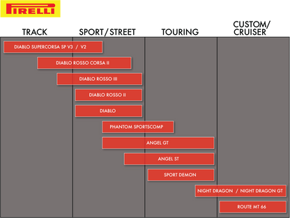 PIRELLI Tire - MT 66 Route* - Front - 80/90-21 - 48H 0801100