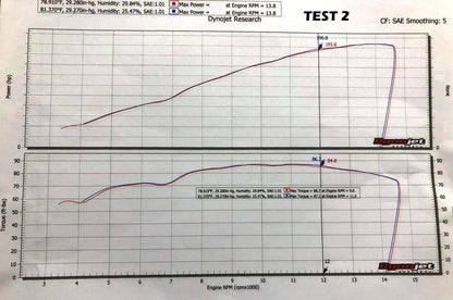 MWR Velocity Stacks for the Suzuki GSX-R1000 (2017+)