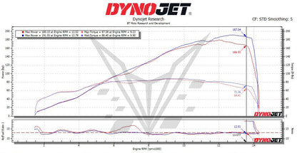 BT Moto (BrenTune) Stage 2 ECU Flash Upgrade for the BMW M1000XR (K67) 2024+