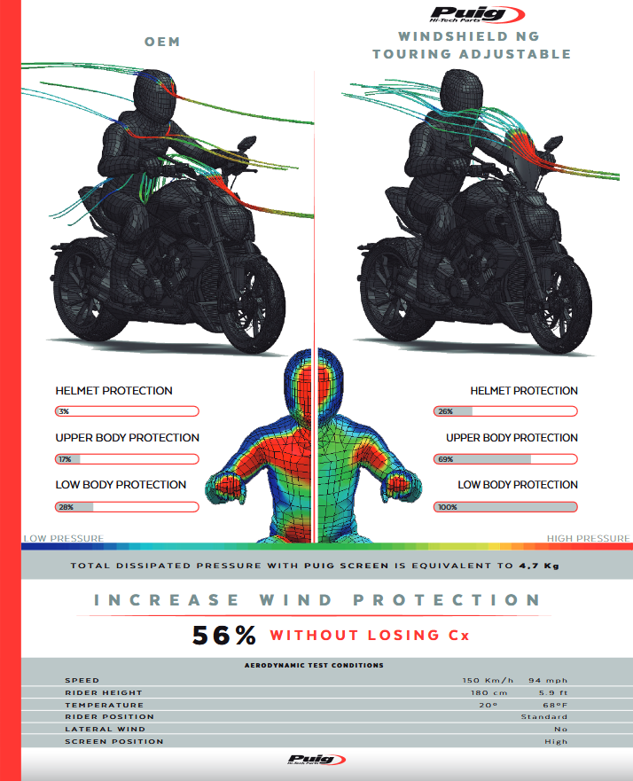 PUIG New Generation Adjustable Touring Windscreen for Ducati Diavel V4