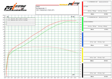 Zard 120th ANNIVERSARY LIMITED EDITION Top Gun Exhaust for Harley Davidson Sportster S 1250