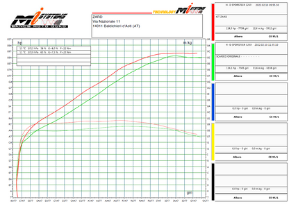 Zard 120th ANNIVERSARY LIMITED EDITION Top Gun Exhaust for Harley Davidson Sportster S 1250