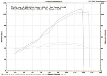 MWR Performance  HE & Race Filter For Triumph Daytona 675 & Street Triple (2006-12)