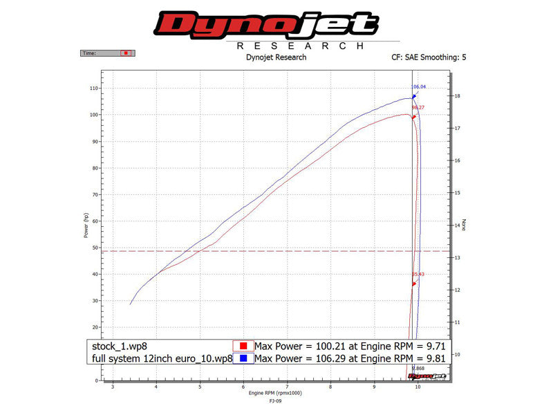 Hindle Slip-on Exhaust for Yamaha FJ09 (2015+)