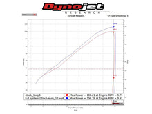 Hindle Slip-on Exhaust for Yamaha FJ09 (2015+)
