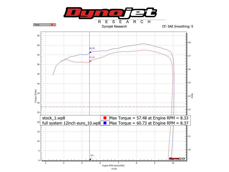 Hindle Slip-on Exhaust for Yamaha FJ09 (2015+)