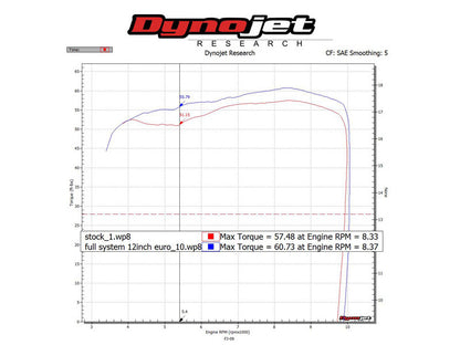 Hindle Slip-on Exhaust for Yamaha FJ09 (2015+)