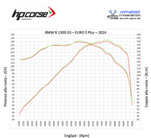 HP CORSE SPS RALLY 270 Slip-on Exhaust for BMW R 1300 GS