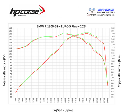 HP CORSE SPS RALLY 270 Slip-on Exhaust for BMW R 1300 GS