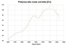 QD Exhaust Cat delete kit for the Indian FTR 1200 (Flat Track Racer) (18-20 Euro 4 only)