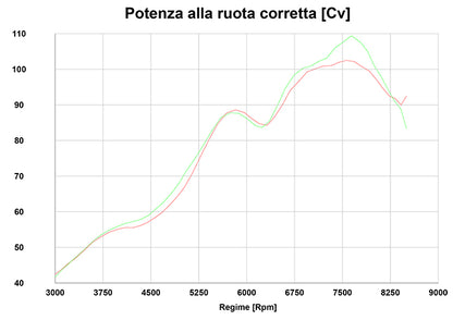 QD Exhaust Cat delete kit for the Indian FTR 1200 (Flat Track Racer) (18-20 Euro 4 only)