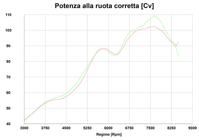 QD Exhaust Twin GUNSHOT Exhaust for the Indian FTR 1200 (Flat Track Racer) (2021+ Euro5)
