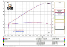 ZARD Low Mounted Special Edition Slip-on Exhaust for Ducati Scrambler Desert Sled