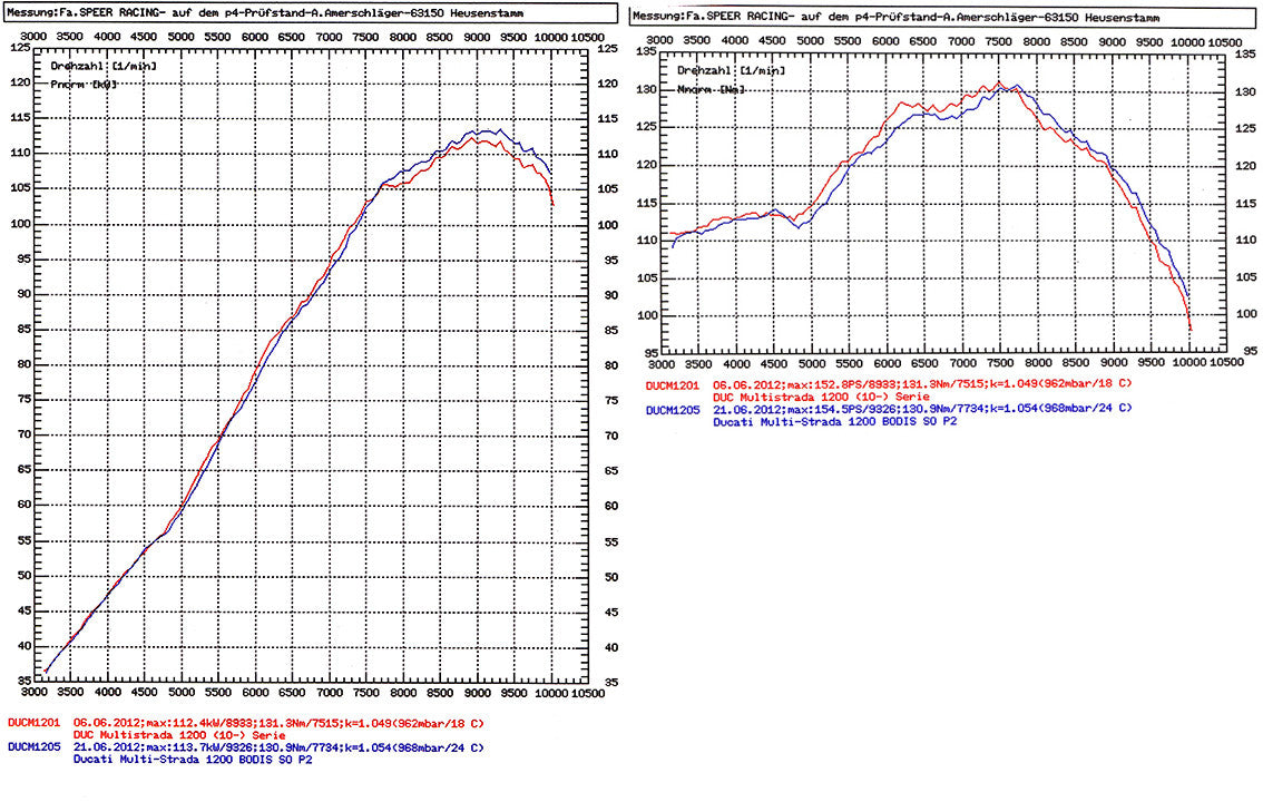 Bodis Slip-On Exhaust Ducati Multistrada 1200 / S 2010-2014