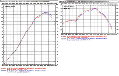 Bodis Slip-On Exhaust Ducati Multistrada 1200 / S 2010-2014