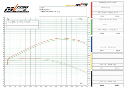 ZARD Limited Edition Slip-on Exhaust for Royal Bullet Trials 500 (2019+)