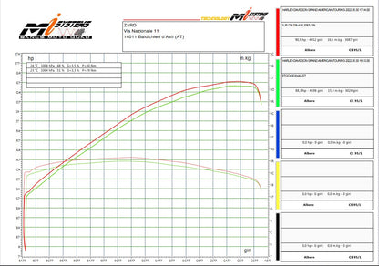 Zard Dual Slip-on Exhaust System for Harley Davidson Grand American Touring Motorcycles (114cc engines - Glides and Road King - 2021+)