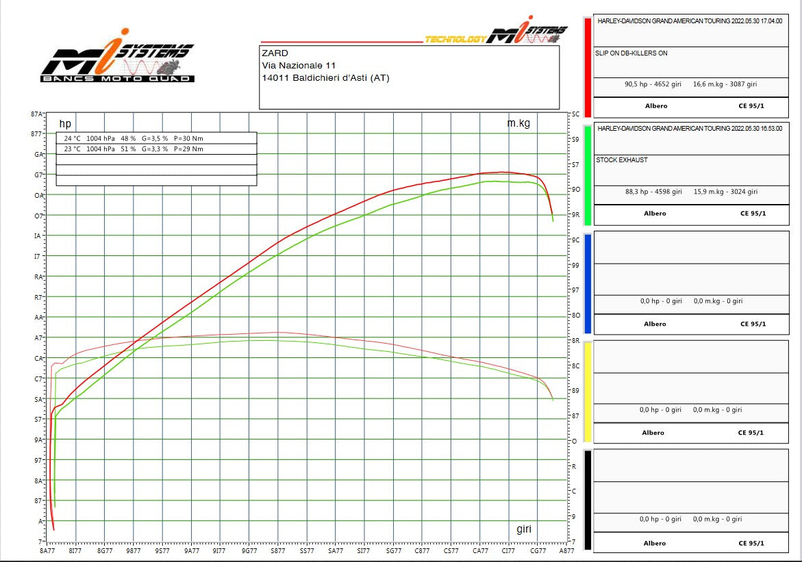 Zard 120th ANNIVERSARY LIMITED EDITION 2 into 1 Full Exhaust System for Harley Davidson Grand American Touring Motorcycles (114cc engines - Glides and Road King - 2016+)