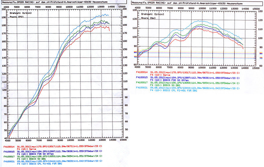 BODIS QUATTRO FSR Titanium Exhaust Systems for the MV AGUSTA F4 / R / RR / RC / LH44 (10-20)