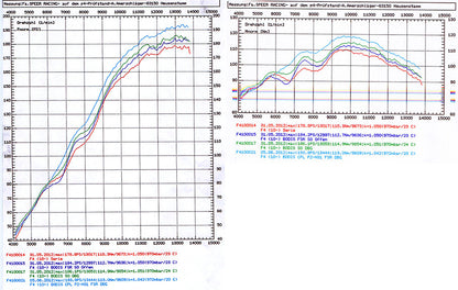 BODIS QUATTRO FSR Titanium Exhaust Systems for the MV AGUSTA F4 / R / RR / RC / LH44 (10-20)
