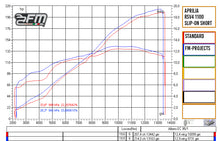 FM Projects GP Double Racing Half System / Slip-on in Titanium for Aprilia RSV4 1100 and Tuono