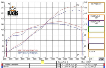 FM Projects 3/4 Titanium Race Exhaust for the Ducati Panigale V4 / S (2025+)