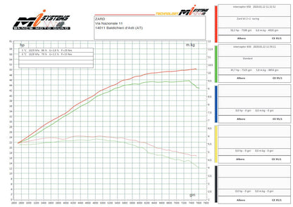 ZARD Full Exhaust "FLAT TRACK" for Royal Enfield Continental GT / Interceptor (2019+)