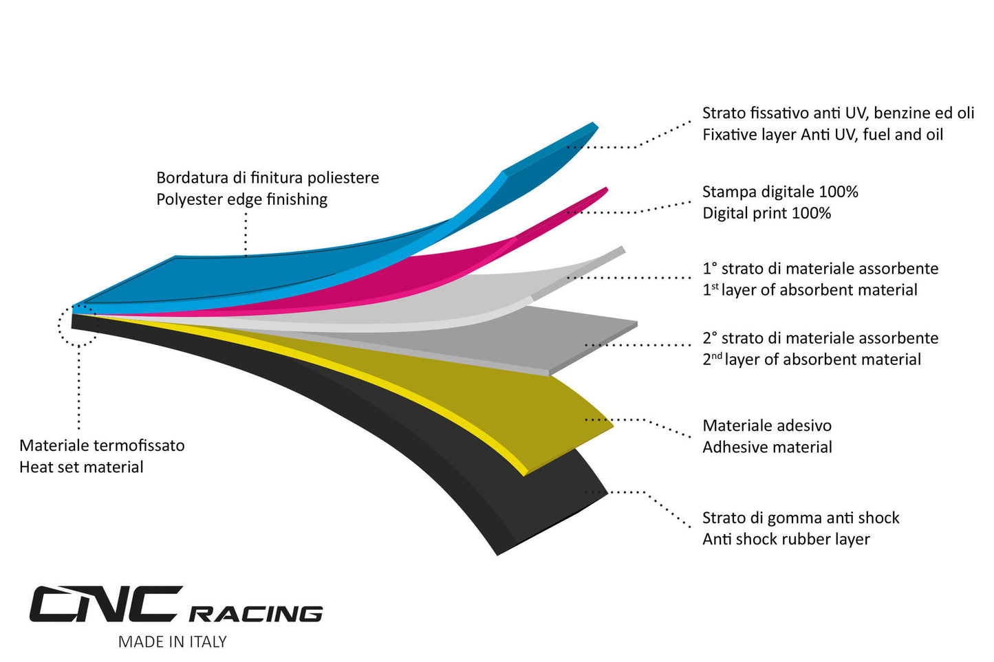 CNC Racing NEW STYLE Motorcycle Garage Mat