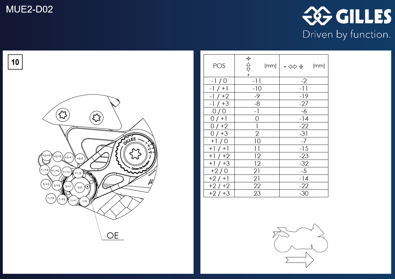 Gilles MUE2 Rearsets for Ducati Streetfighter V4 / S (20-24)